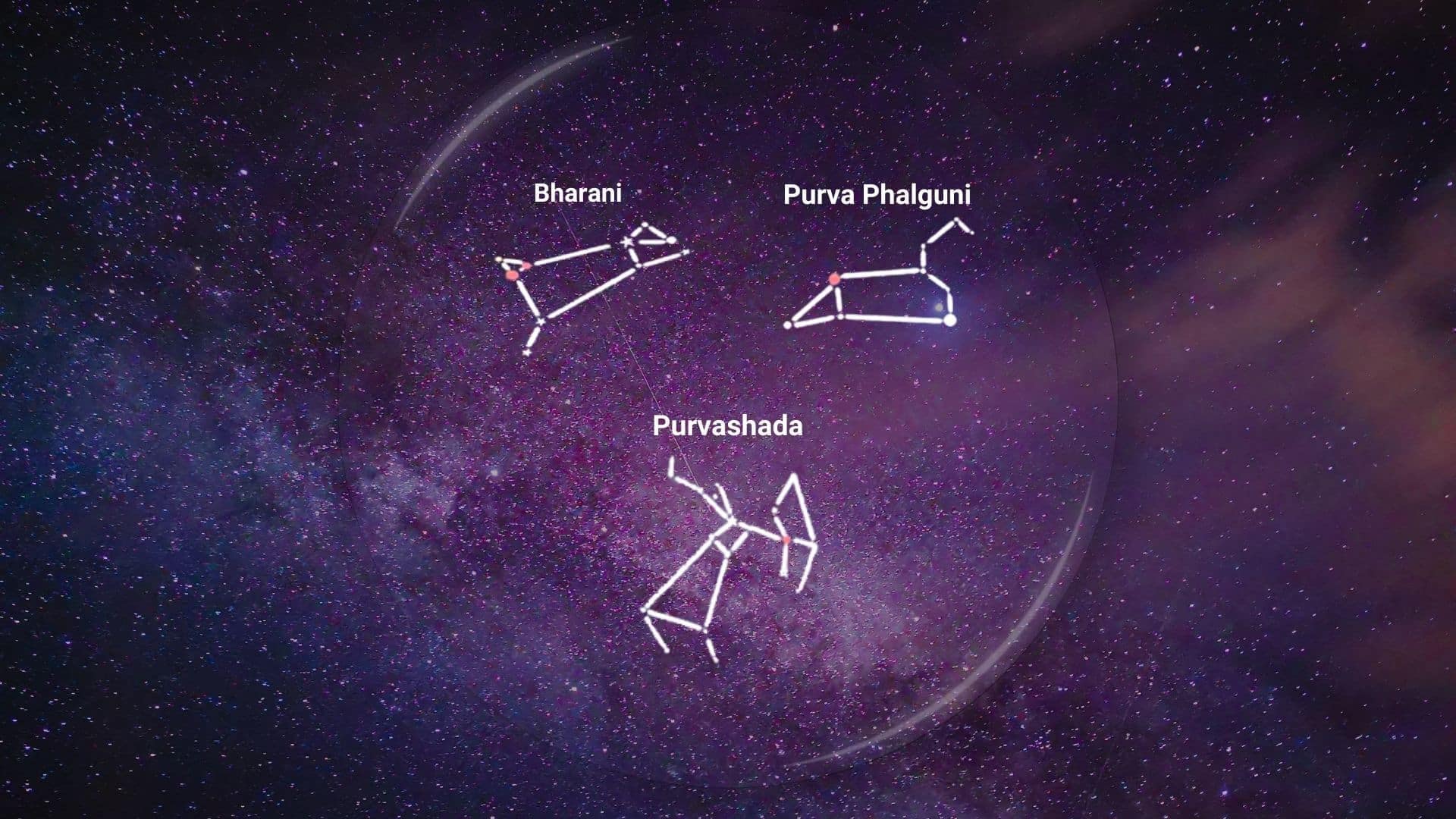 ভরণী পূর্বফাল্গুনী এবং পূর্বাষাঢ়া নক্ষত্রের কারকতা