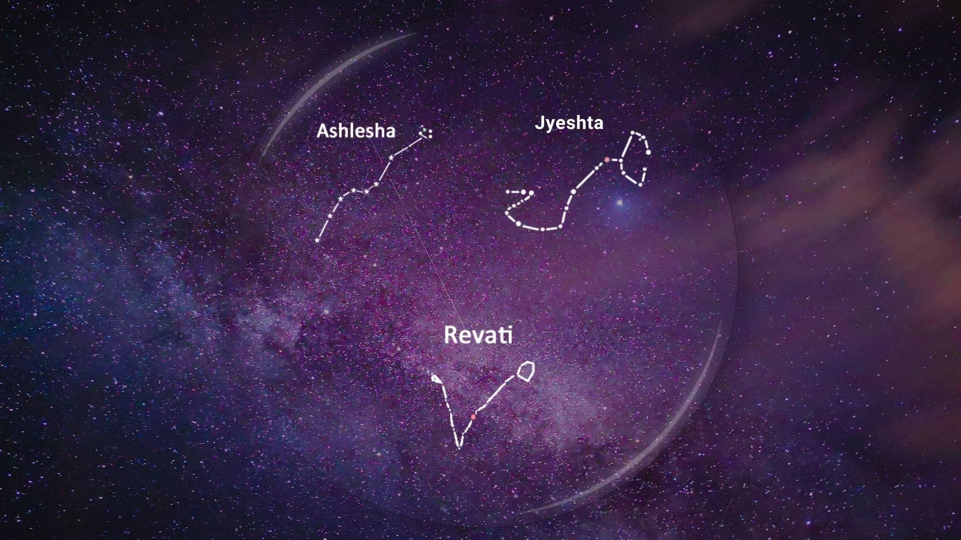 karakta-of-ashlesha-jyeshta-revati-nakshatra