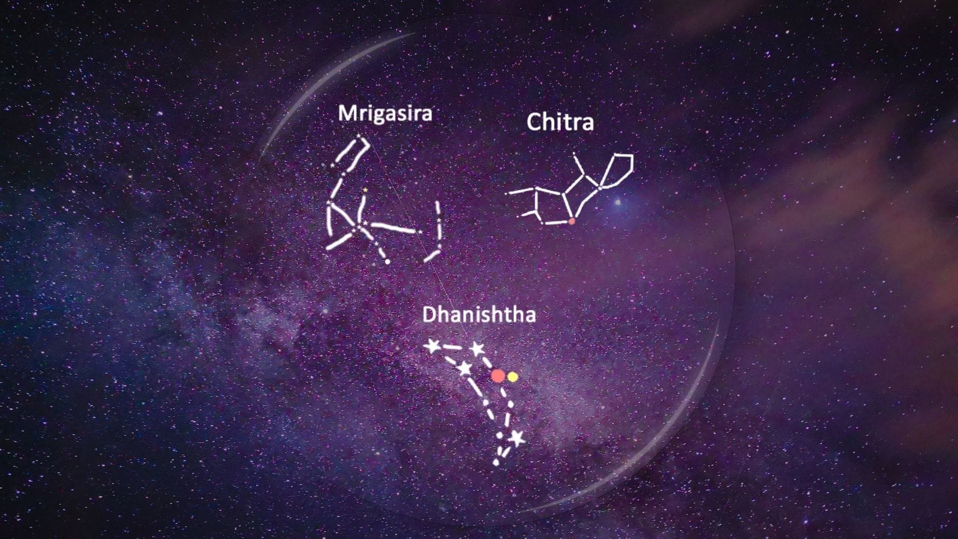 karkata-of-mrigasira-chitra-dhanishtha-nakshatra