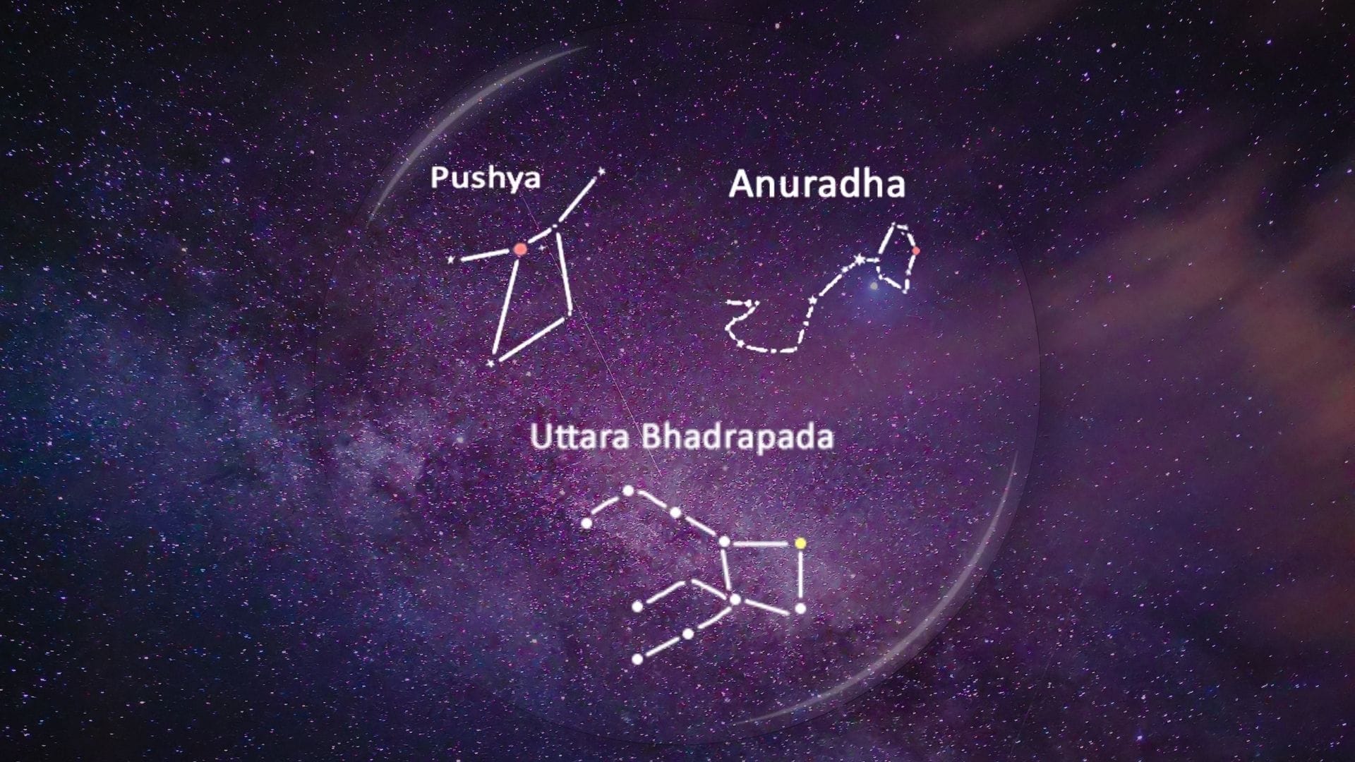 karkata-of-pushya-anuradha-and-uttara-bhadrapad-nakshatra