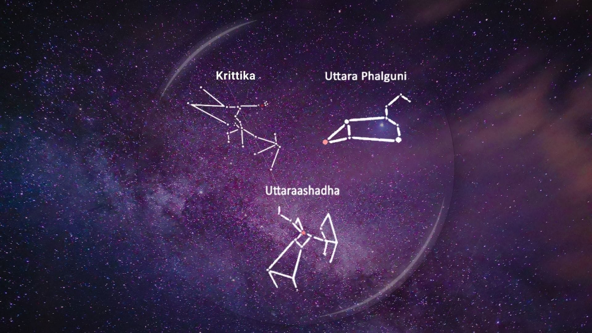 karkatika-of-krittika-uttara-phalguni-uttaraashadha-nakshatra